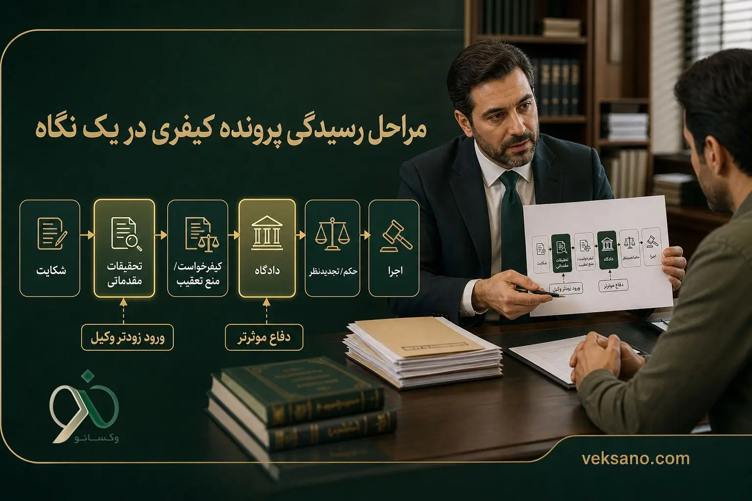 مراحل رسیدگی پرونده کیفری در یک نگاه