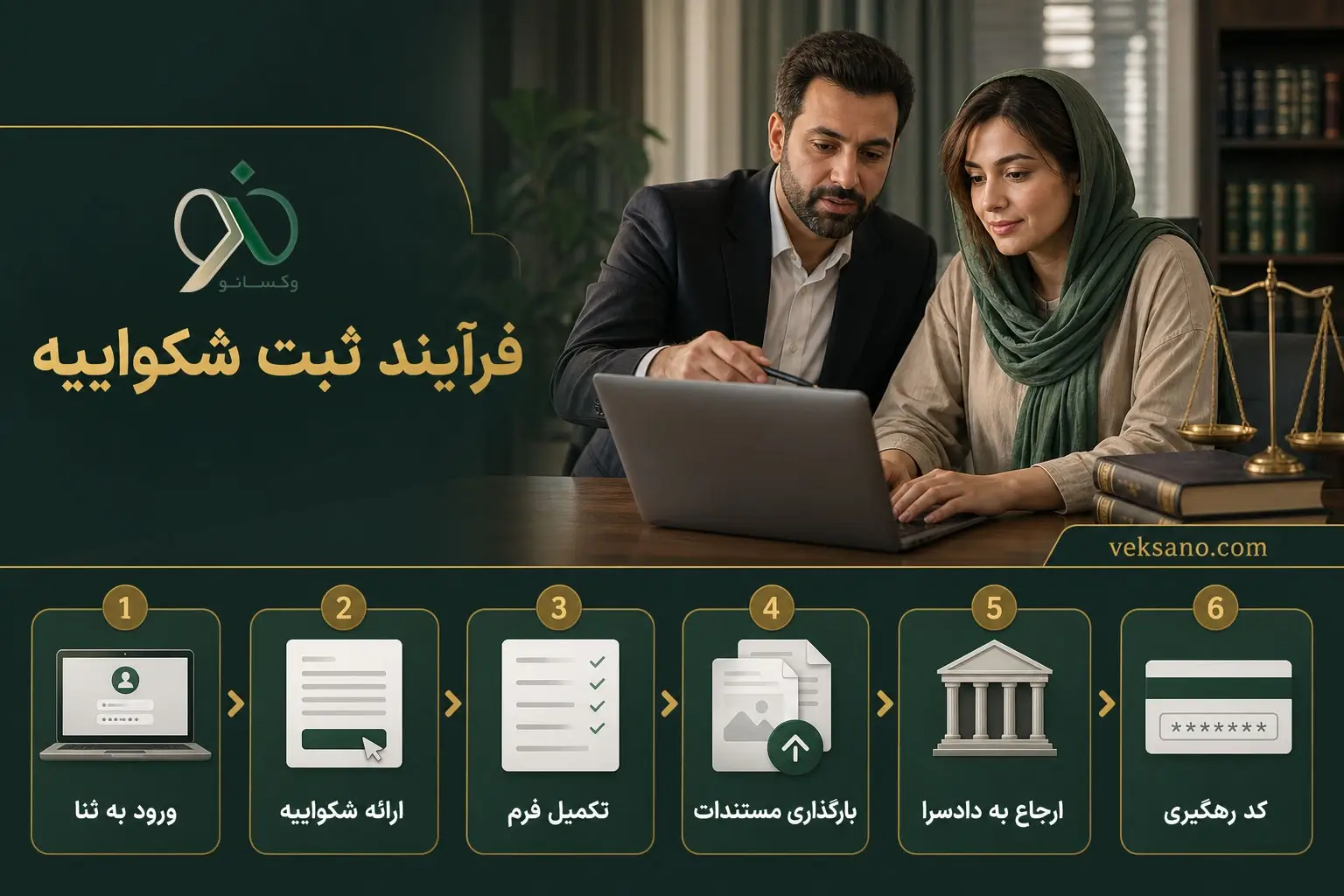 فرآیند ثبت شکواییه