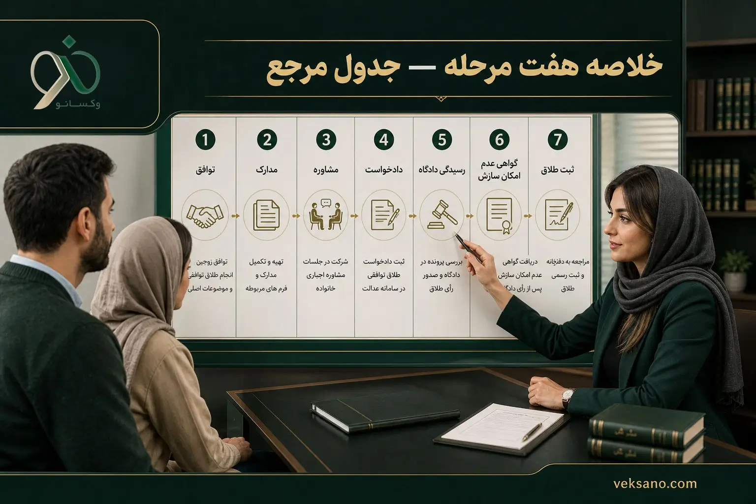 مراحل طلاق توافقی