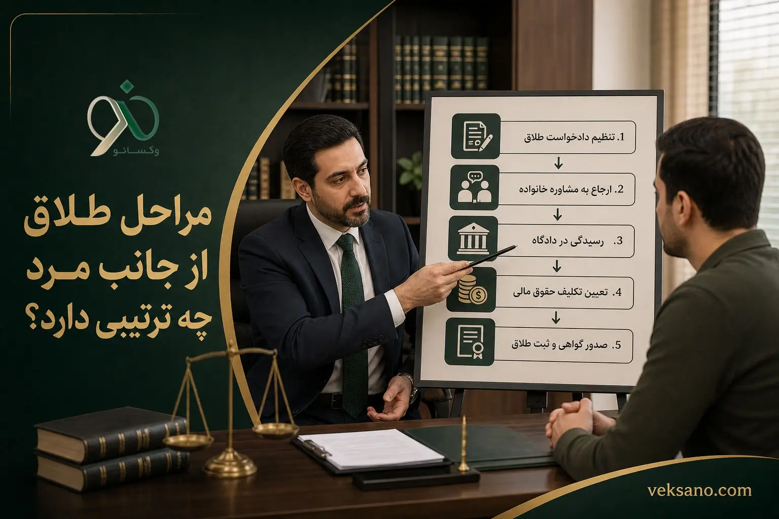 مراحل طلاق از جانب مرد چه ترتیبی دارد؟
