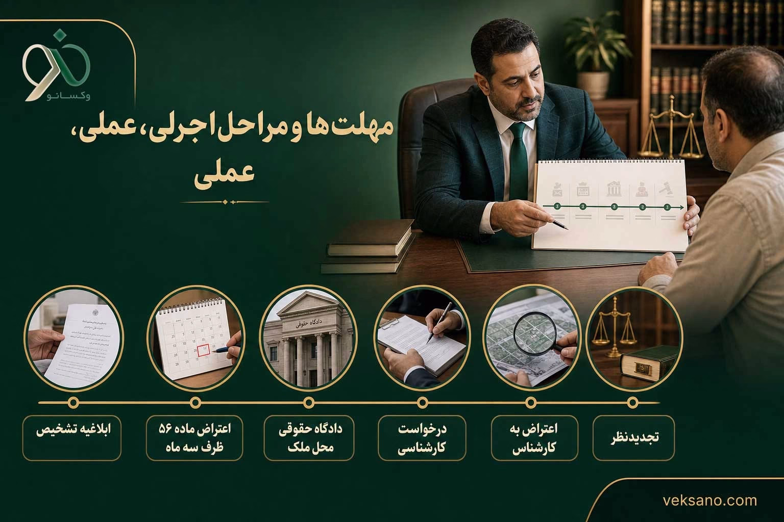 مهلت‌ها و مراحل اجرایی، خلاصه عملی