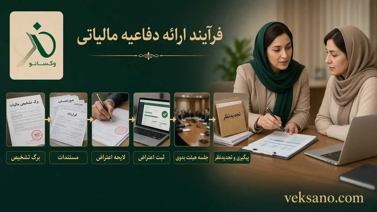 فرآیند ارائه دفاعیه مالیاتی