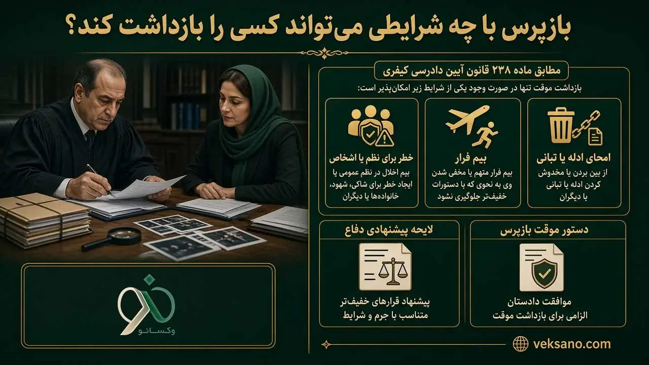 بازپرس با چه شرایطی می‌تواند کسی را بازداشت کند؟