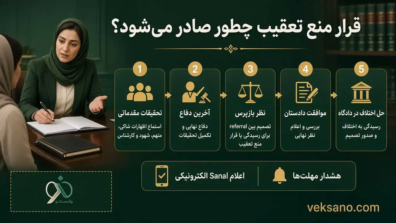قرار منع تعقیب چطور صادر می‌شود؟