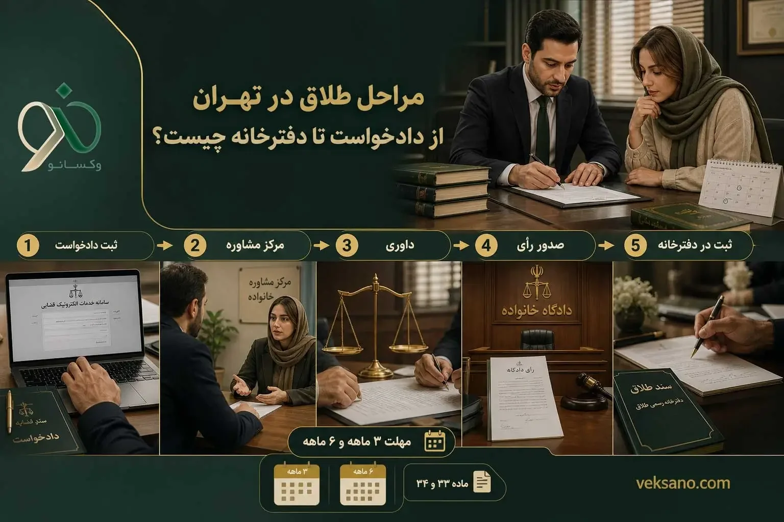 مراحل طلاق در تهران از دادخواست تا دفترخانه چیست؟